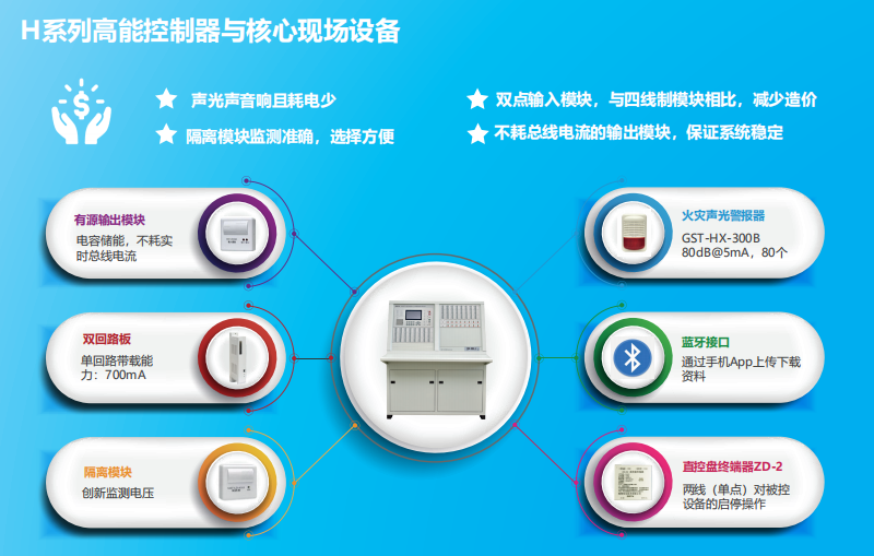 JB-QT-上海GST5000H特點(diǎn)優(yōu)勢