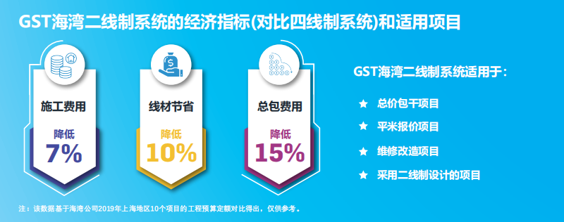 JB-QT-上海GST5000H適用項(xiàng)目